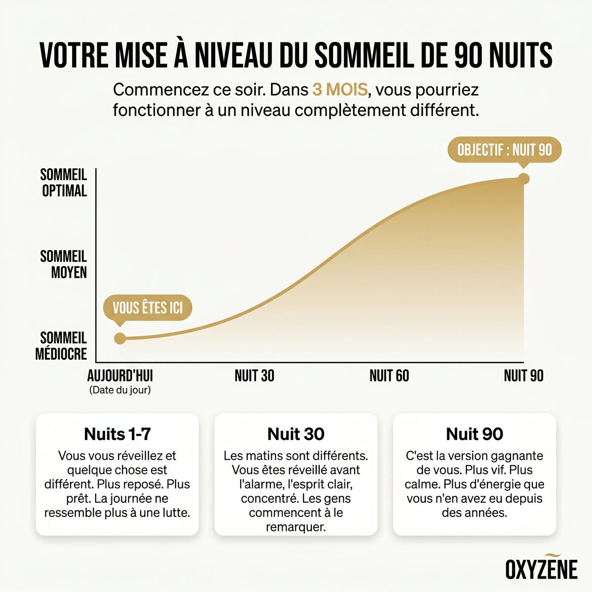 Pack Performance — 30 nuits