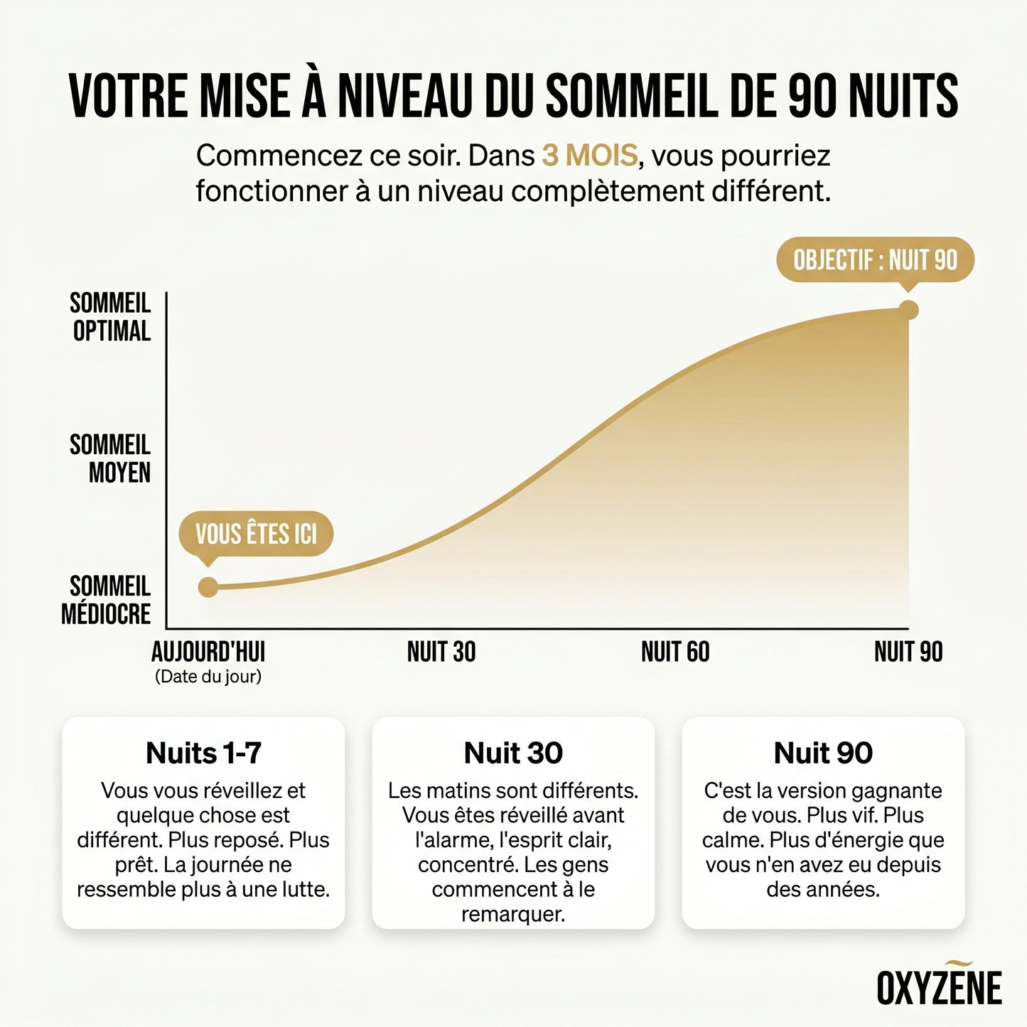 Upgrade sommeil 90 nuits — OXYZÈNE
